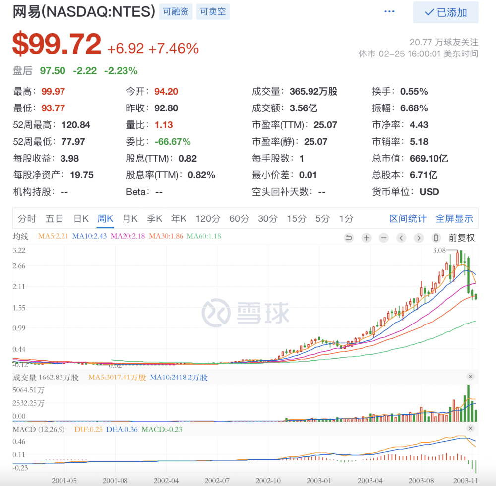 美联储多位官员鹰派发声：今还得加息才能实现2%的通胀目标全民优打100g流量申请