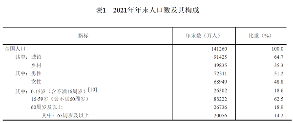 中国人口曲线_中国人口的集约程度:全国半数人口生活在120万平方公里的区域内