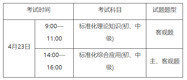 本週四重慶二建考試開始報名附重慶2022人事考試計劃