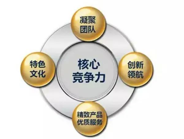 如何做到人力资源与组织成长的持续匹配