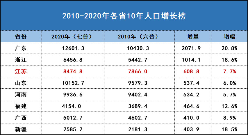 流入人口_他们,如何留下浙江省外人口流入调研报道(下)