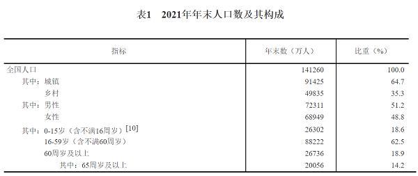 中国男性人口_媒体:中国男性人口近40年来首次减少原因是什么