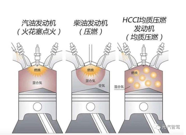 压燃虽好 但不能救赎马自达 内燃机真的走到最后了吗?