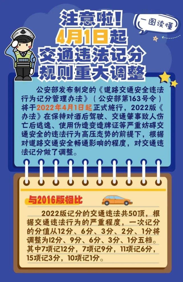 普法丨新规透视与你的出行息息相关2022版道路交通安全违法行为记分