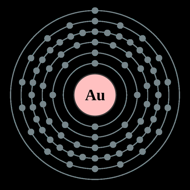 结构:元素的起源1所以,现在讨论的这个终极问题就变成——黄金为什么