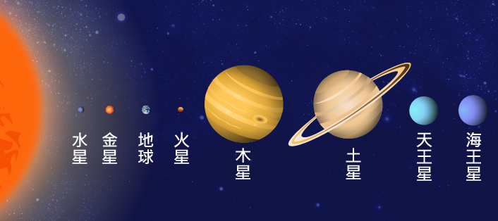 如果太陽系的某一顆行星消失了,會發生怎樣的事情?_騰訊新聞