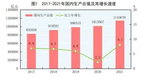 中国占世界gdp_中国制造业增加值占GDP比重达27.4%,总量连续12年位居世界首位