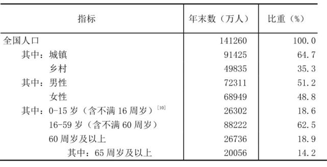 全國居民人均可支配收入中位數29975元你呢