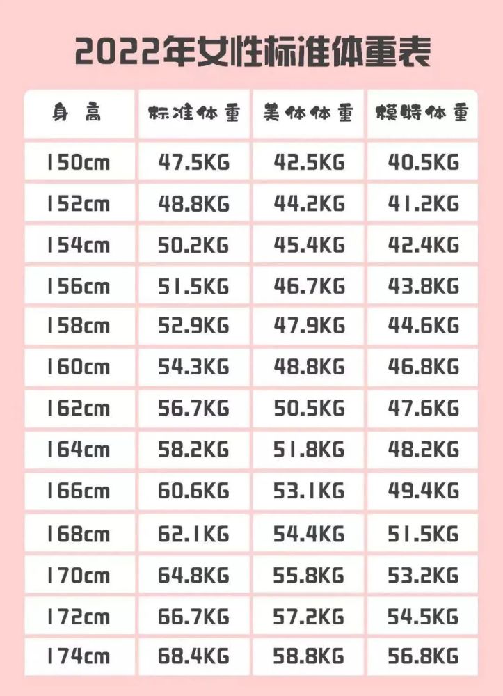ぶら下がる同化する間接的168cm 平均体重女性 Yuzenya Jp