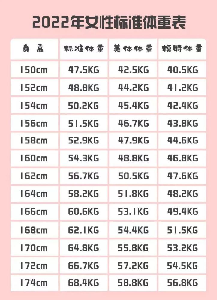 ぶら下がる同化する間接的168cm 平均体重女性 Yuzenya Jp