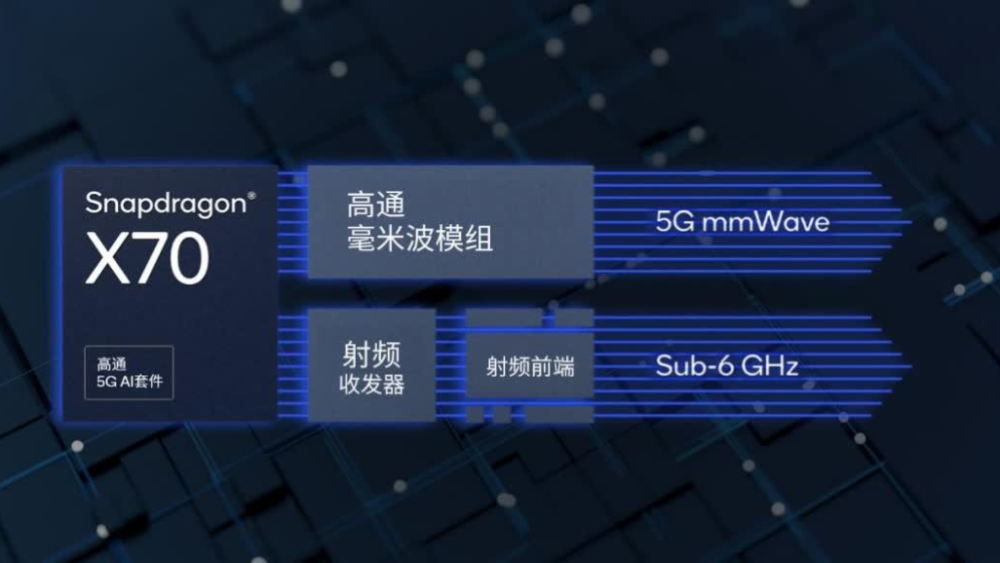 高通发布X705G调制解调器，下载速度达10Gbps新东方考研收费价格表