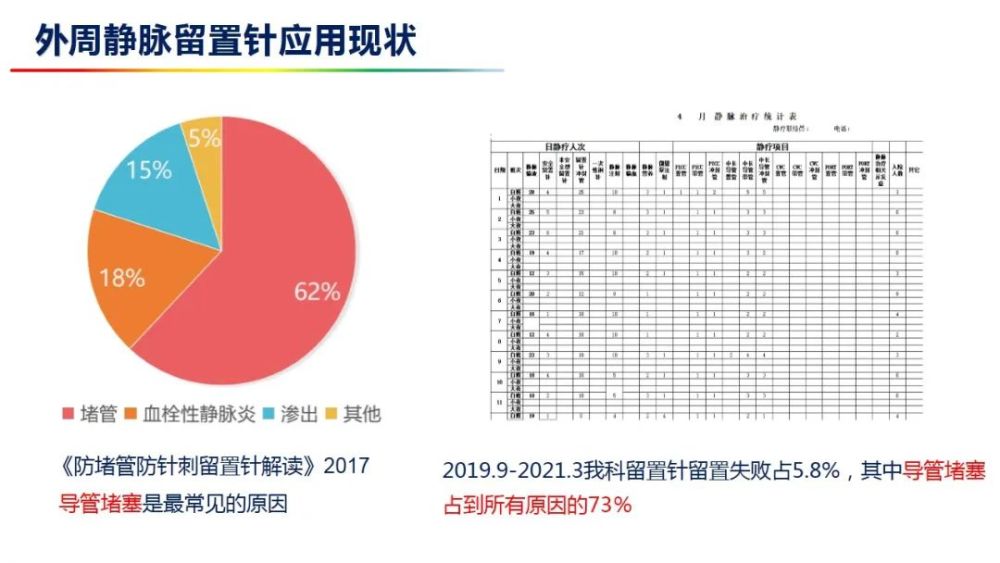 ppt:外周靜脈留置針堵管原因分析及改進措施_騰訊新聞