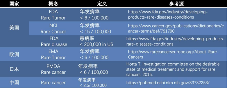 国际罕见病日罕见肿瘤平台研究为患者搭建新药加速转化的桥梁