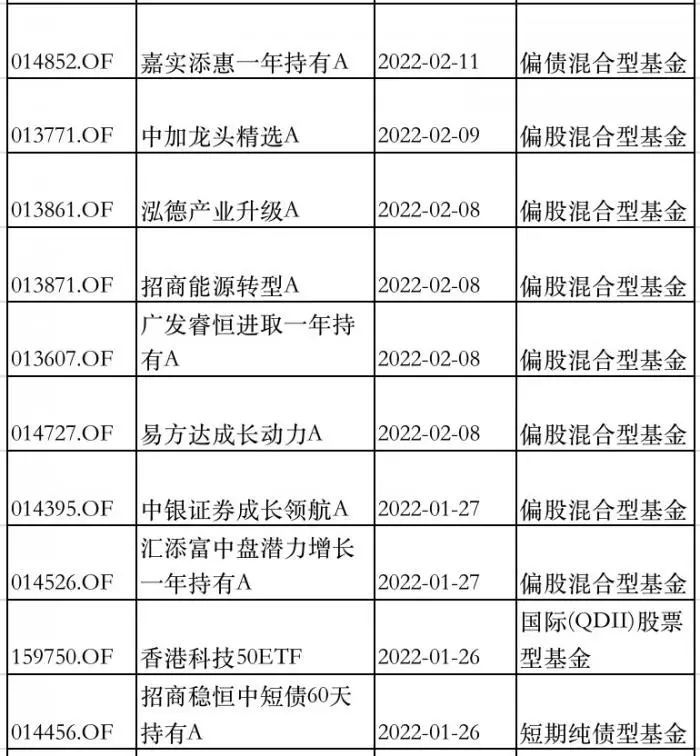 2022年，基金发行“画风突变”！大片在线