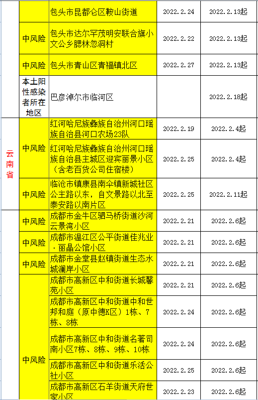 全國疫情風險地區高8中197安溪疾控中心發佈健康提醒