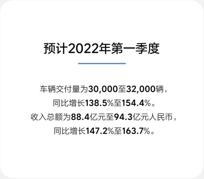 理想2021平均卖一辆亏一万；李想：希望十年后能成为汽车界苹果行业论坛网站