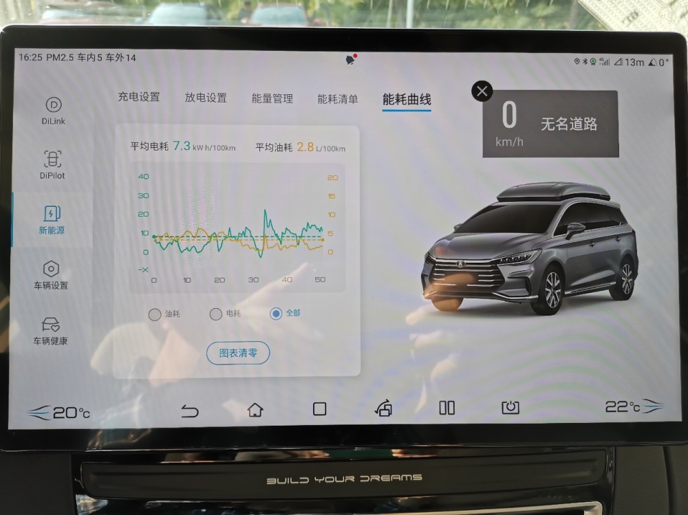 最终这台宋max dm-i的油耗仅为2
