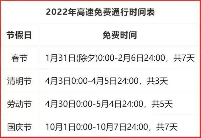 車主們有福了2022年高速免費時間定了車主幸福來得太突然