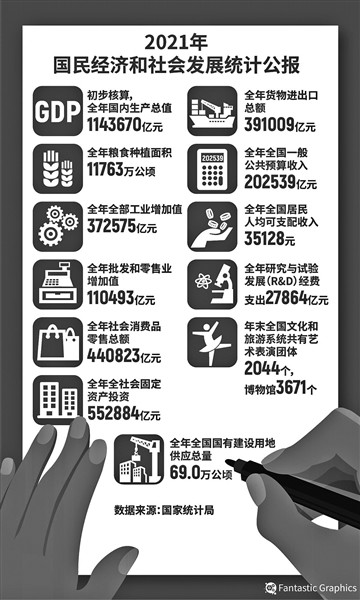 gdp平均增速_出炉!2021年中国GDP高达114.4万亿,增速8.1%!人均收入也不甘...