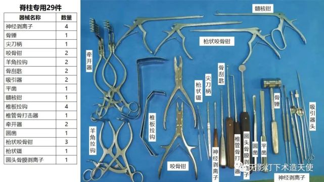 骨科相关器械有哪些图谱都打包好给你了