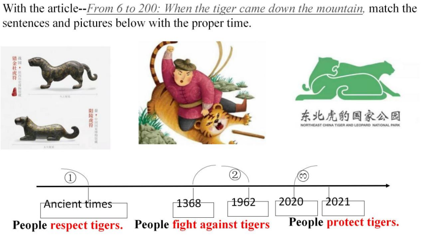 虎虎生威指向思维品质培养的英语群文阅读课堂开学第一课