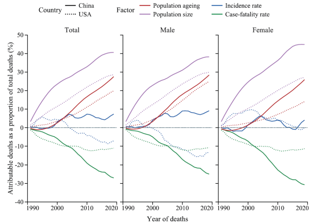 中国人口数量_中国老年人口消费潜力将不断上升至2050年或达40万亿至69万亿元
