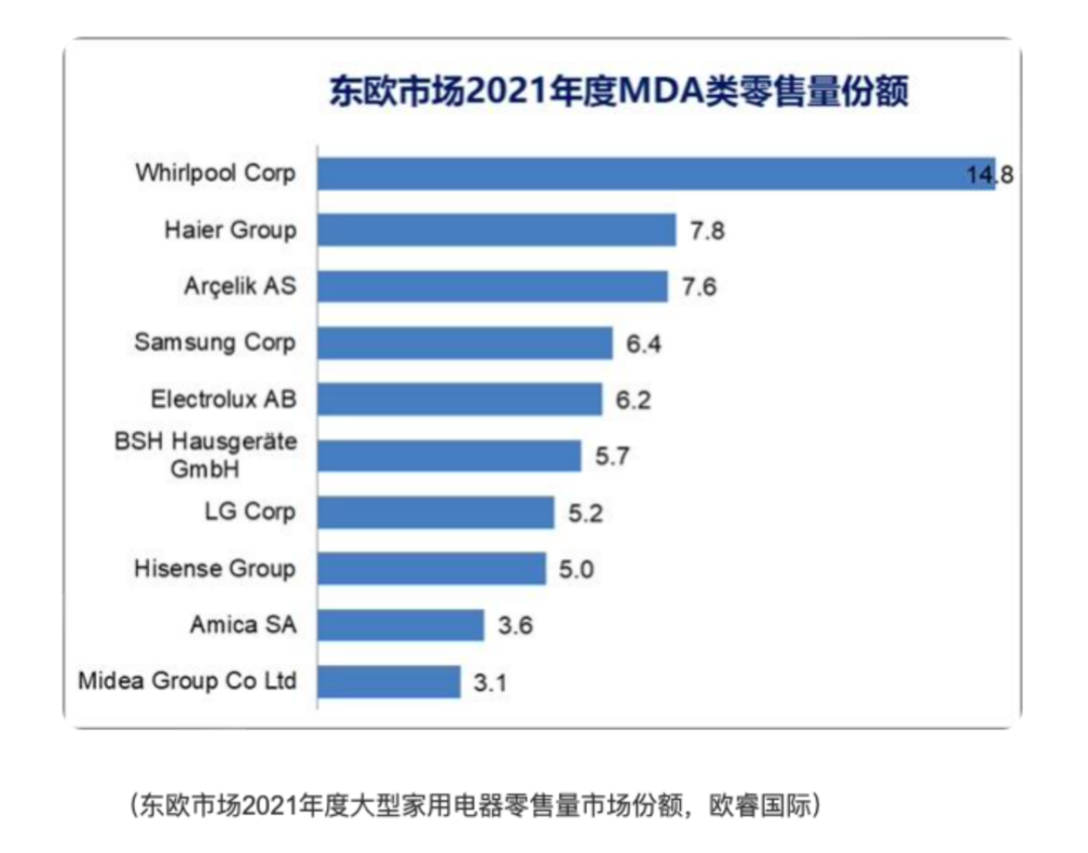 东欧战火下的中国大厂：卖手机、造家电、做电商和大白一起学PPT演讲