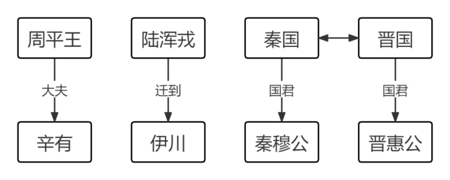 僖公二十二年