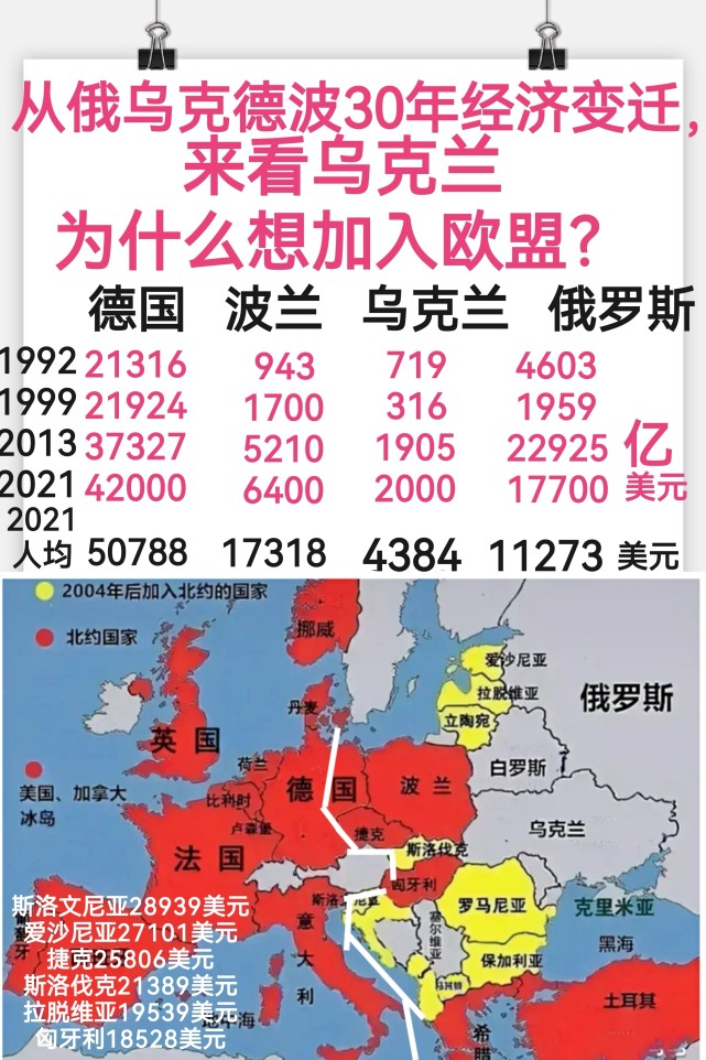 而德国经济也是由于消化内部东德地区的影响,经济总量也徘徊了7年,是