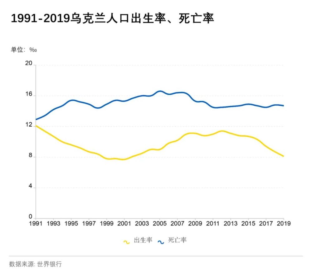 乌克兰人口_数据|数读乌克兰30年:疆域、人口、经济、摇摆的政局