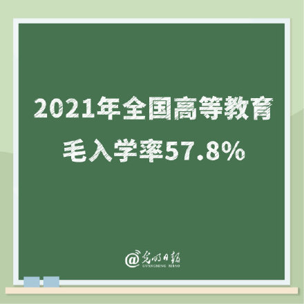 2021年全国高等教育毛入学率57.8％