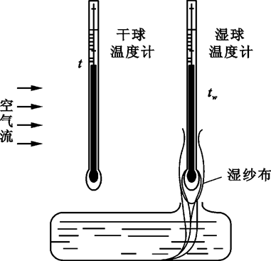 干湿温度计原理图片