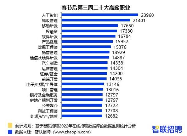 昆明招聘网_昆明靠谱的招工信息-云南一览英才