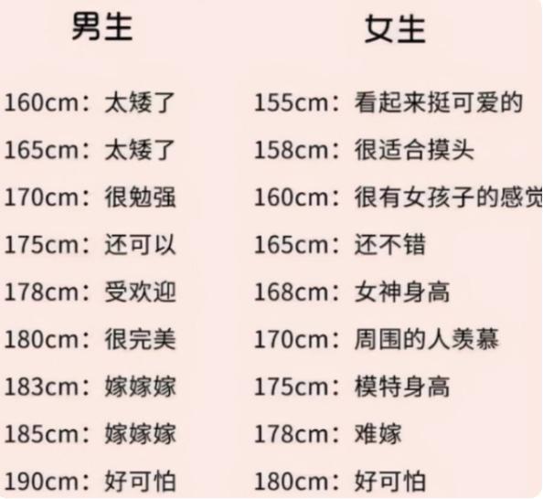 学生眼中 对象理想身高 惹争议 男神 女神标准变化大 腾讯新闻