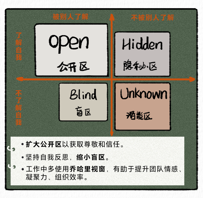 多照镜子你就会发现