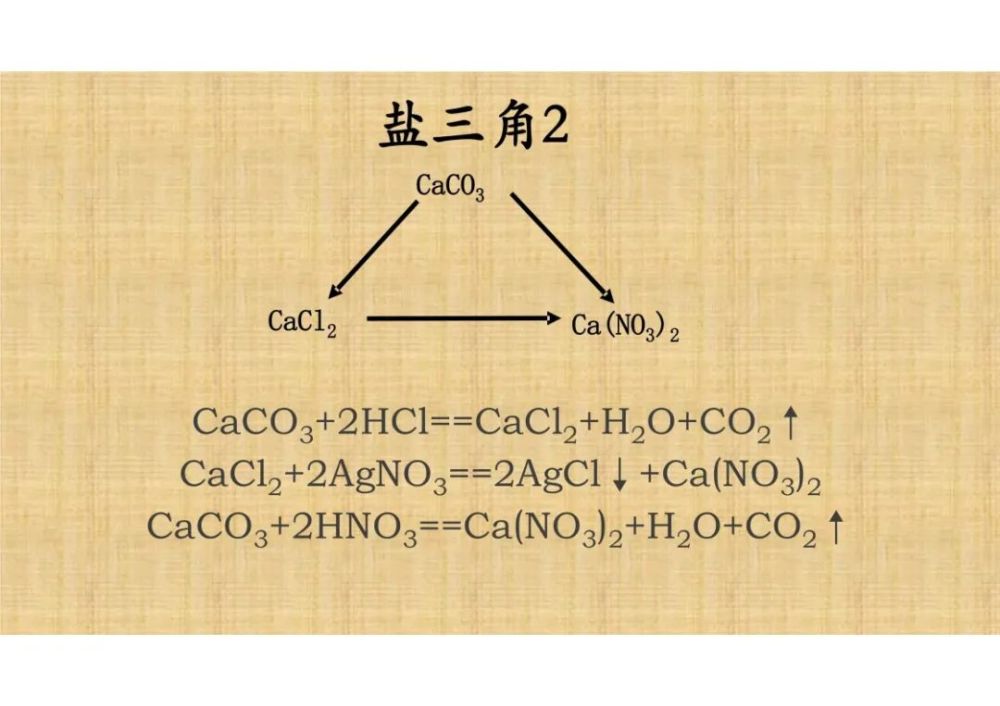 中考化學複習專題常考九大三角關係