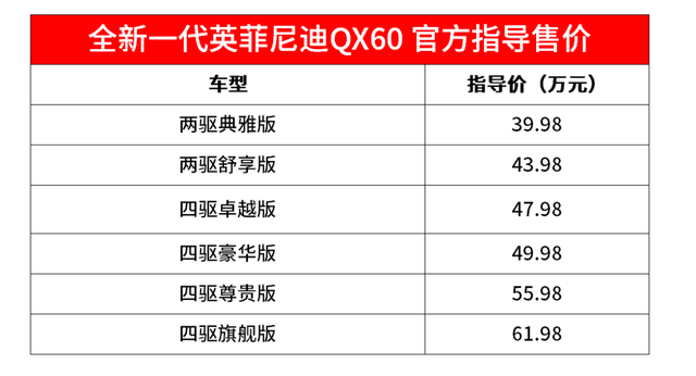 e汽车东风英菲尼迪全新一代qx60正式上市