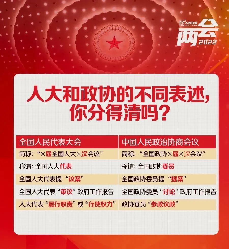 2022全国两会哪些话题受关注?什么人可以成为政协委员?