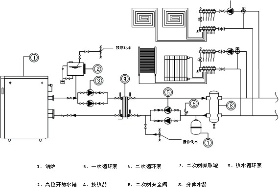 匠奥全预混低氮冷凝热水锅炉的性能结构原理与安装