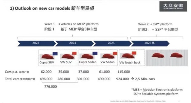 CUPRA纯电轿车假想图或2024年亮相/大众安徽MEB工厂国产仿照蒲柳人家写一个人物