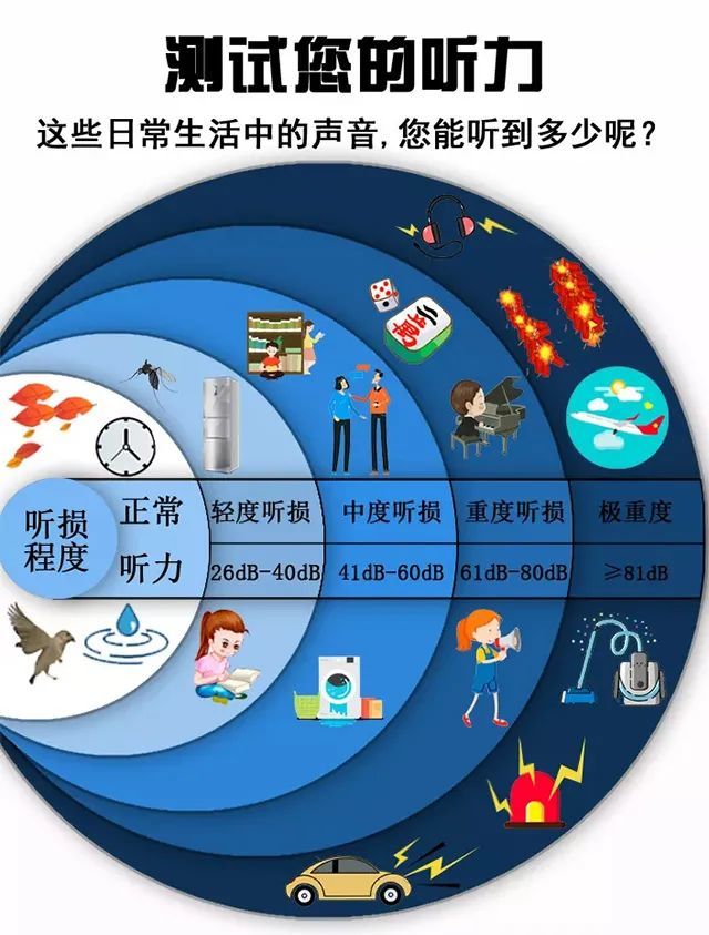 关爱听力健康,聆听精彩未来丨全国爱耳日义诊等你来_腾讯新闻