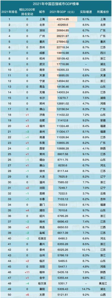 新闻网站排行榜_2022年03月01日星期二