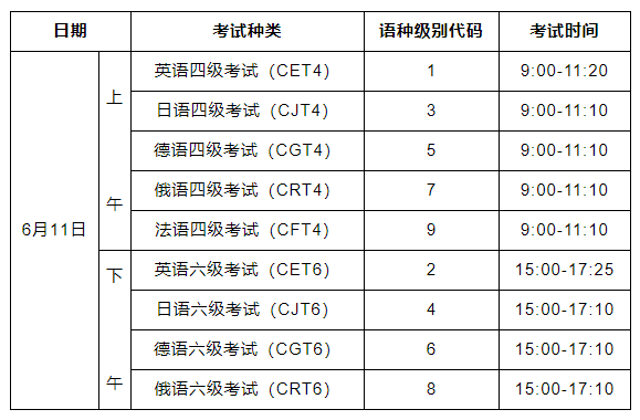 大学英语四级查分时间(大学英语四级查分时间表)