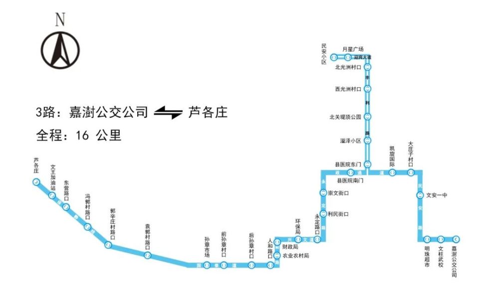 文安調整部分公交線路及站點