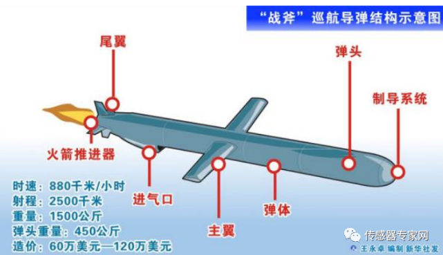 现代战争，打的都是传感器_腾讯新闻