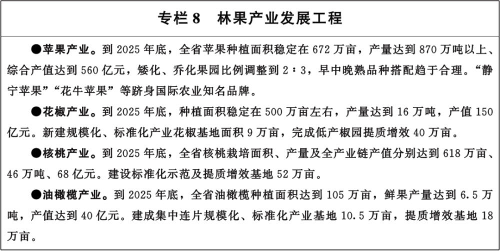 经省委同意 甘肃印发重要文件 22 17号 腾讯新闻