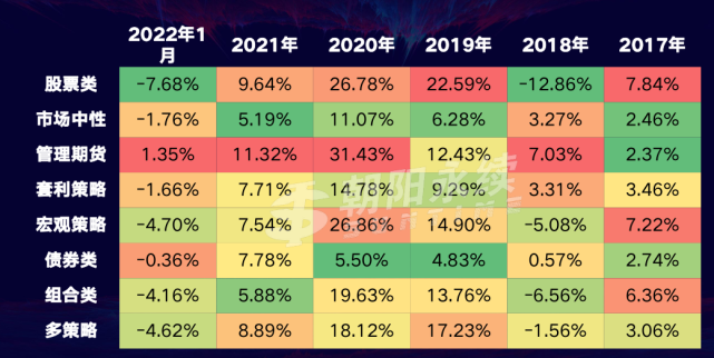 但新能源等高景氣產業仍為私募基金管理人提供了不少投資機會