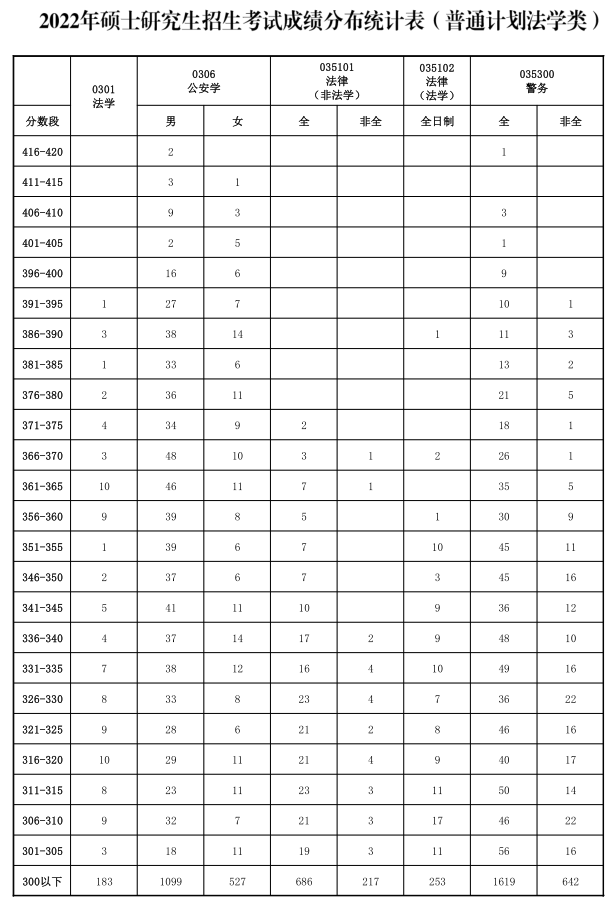 熊姓字辈排行_8所招生院校公布22初试成绩排名