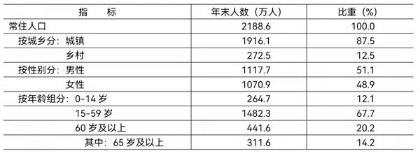 北京2021gdp_北京2021年国民经济和社会发展统计公报发布