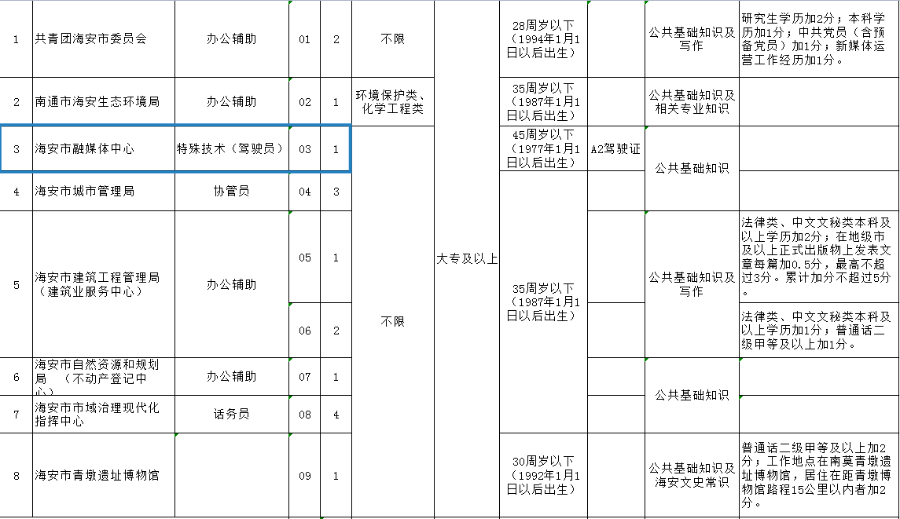 海安招聘网_抓住好机会!海安招聘zf购买服务人员16名!